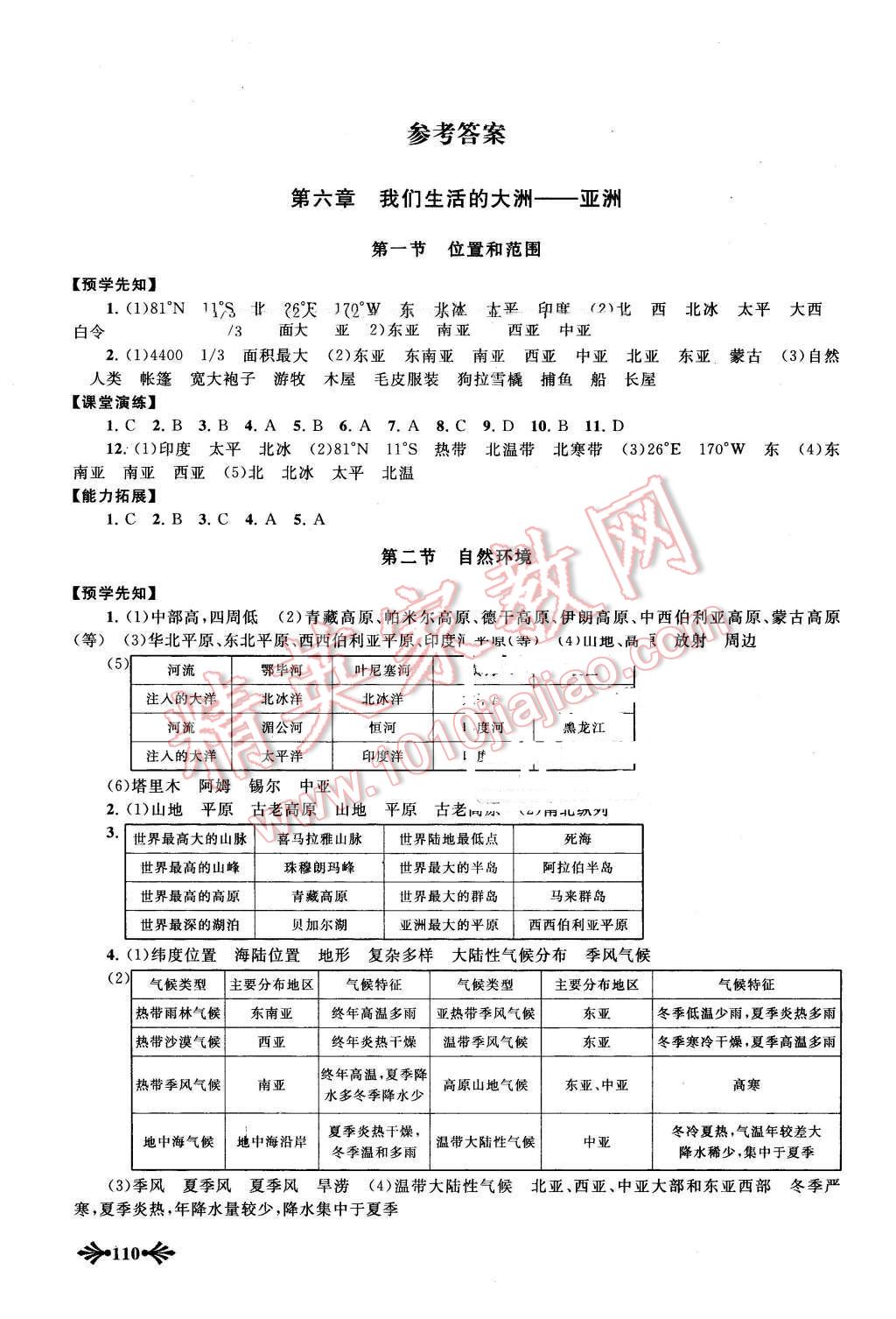 2016年自主学习当堂反馈七年级地理下册人教版 第1页