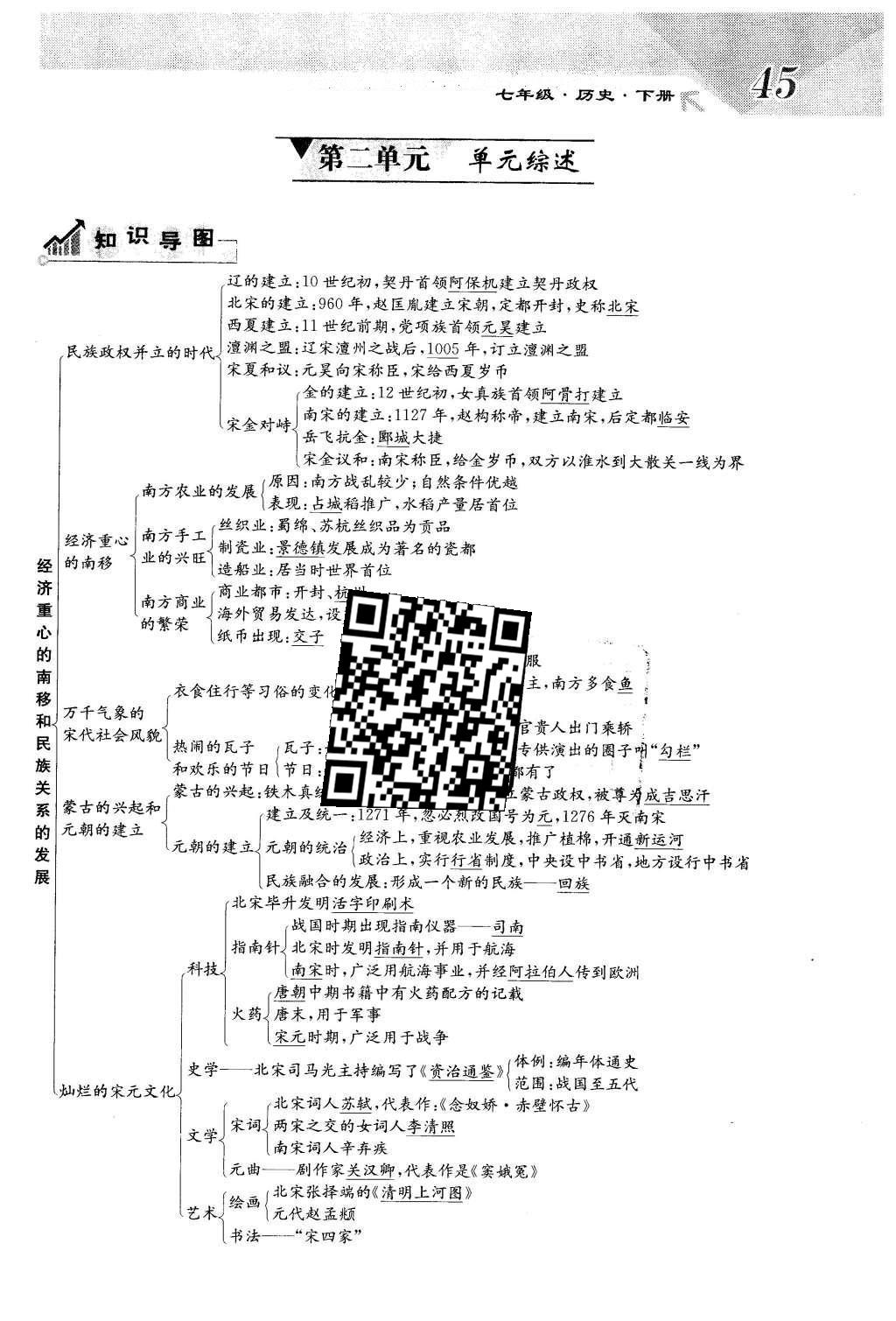 2016年課堂點睛七年級歷史下冊人教版 第二單元 經(jīng)濟(jì)重心的南移和名族關(guān)系的發(fā)展第49頁