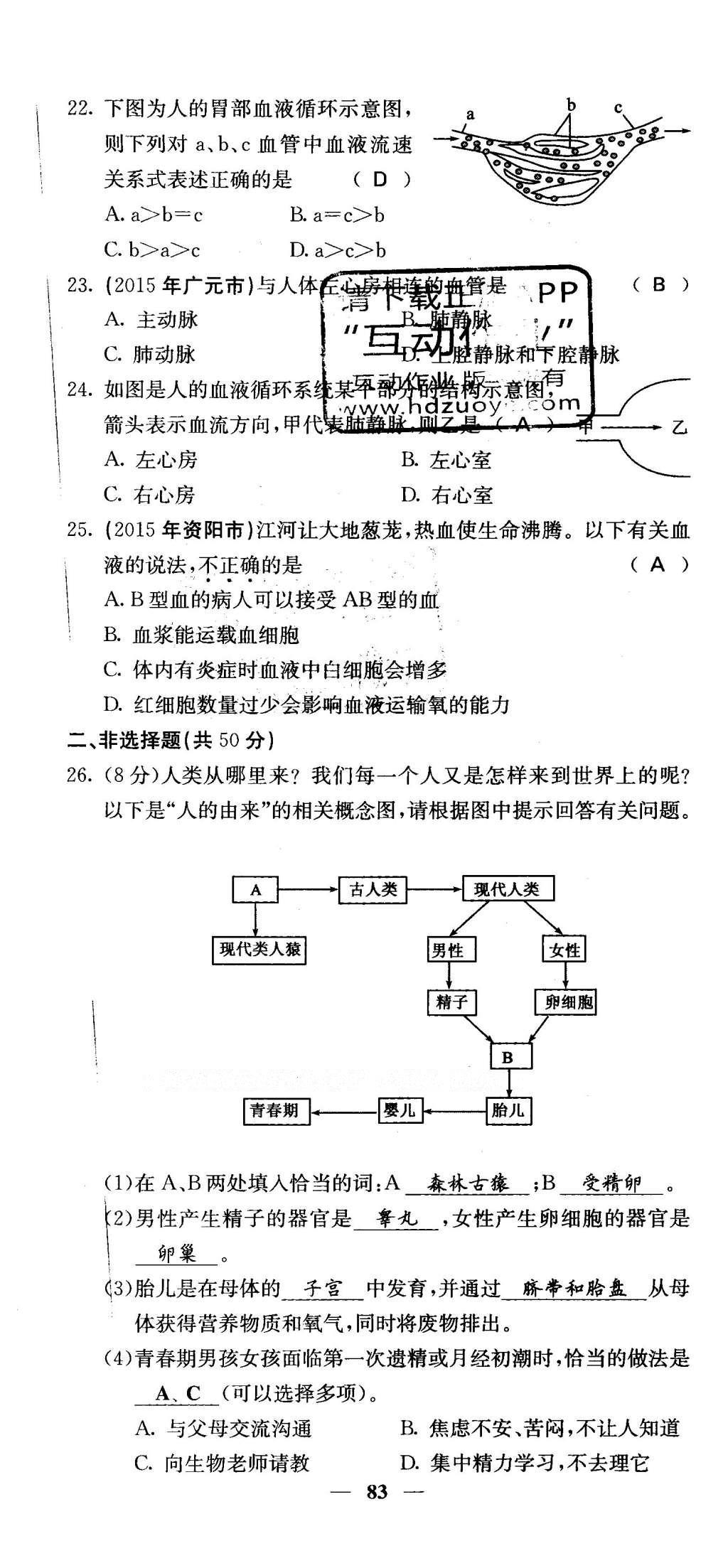 2016年課堂點睛七年級生物下冊人教版 綜合測試卷第77頁