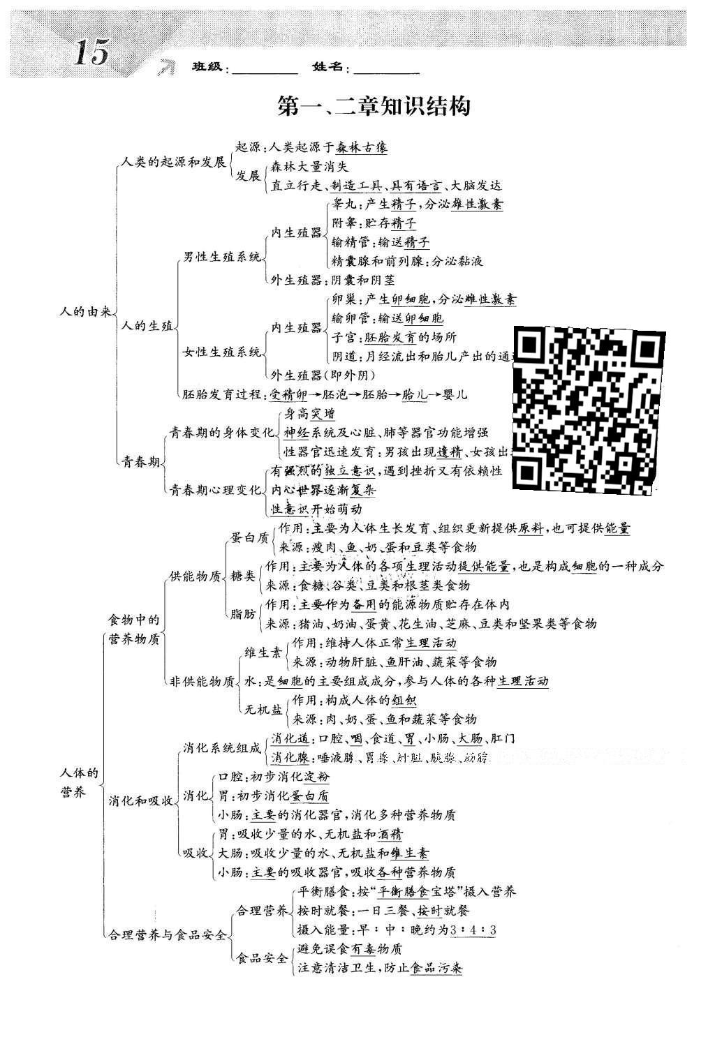 2016年課堂點睛七年級生物下冊人教版 第二章 人體的營養(yǎng)第15頁