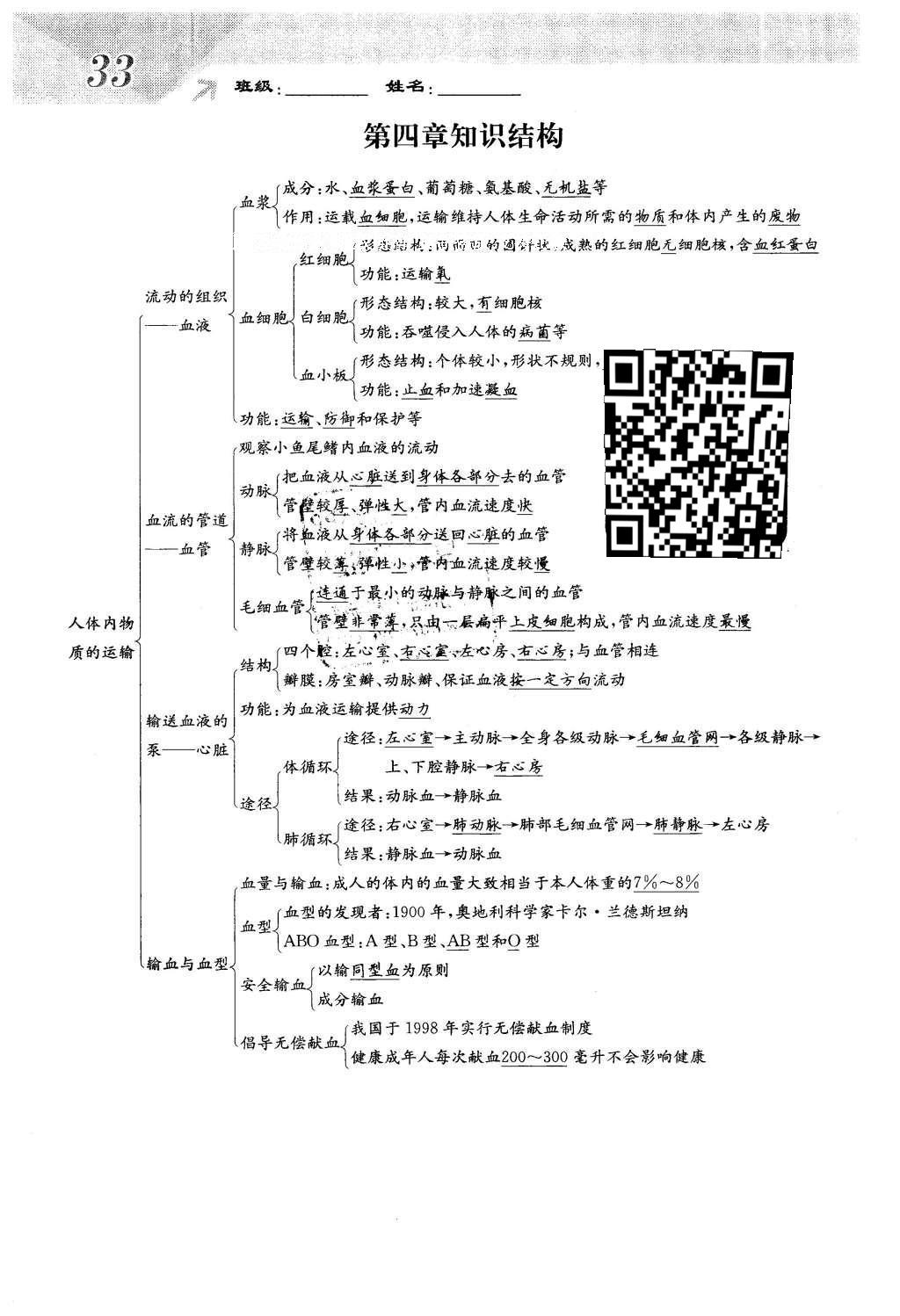 2016年課堂點睛七年級生物下冊人教版 第四章 人體內(nèi)物質(zhì)的運輸?shù)?3頁