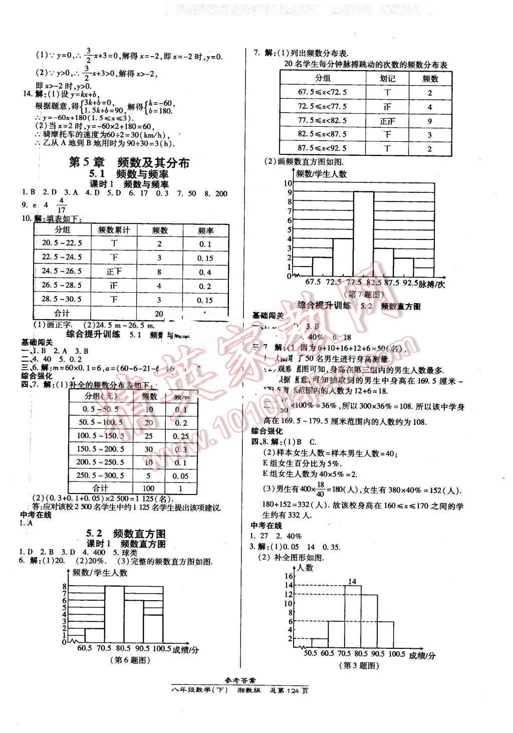 2016年高效課時(shí)通10分鐘掌控課堂八年級(jí)數(shù)學(xué)下冊(cè)湘教版 第14頁