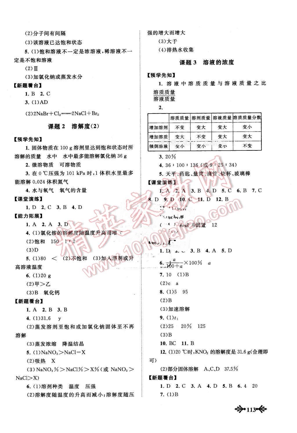 2016年自主学习当堂反馈九年级化学下册人教版 第4页