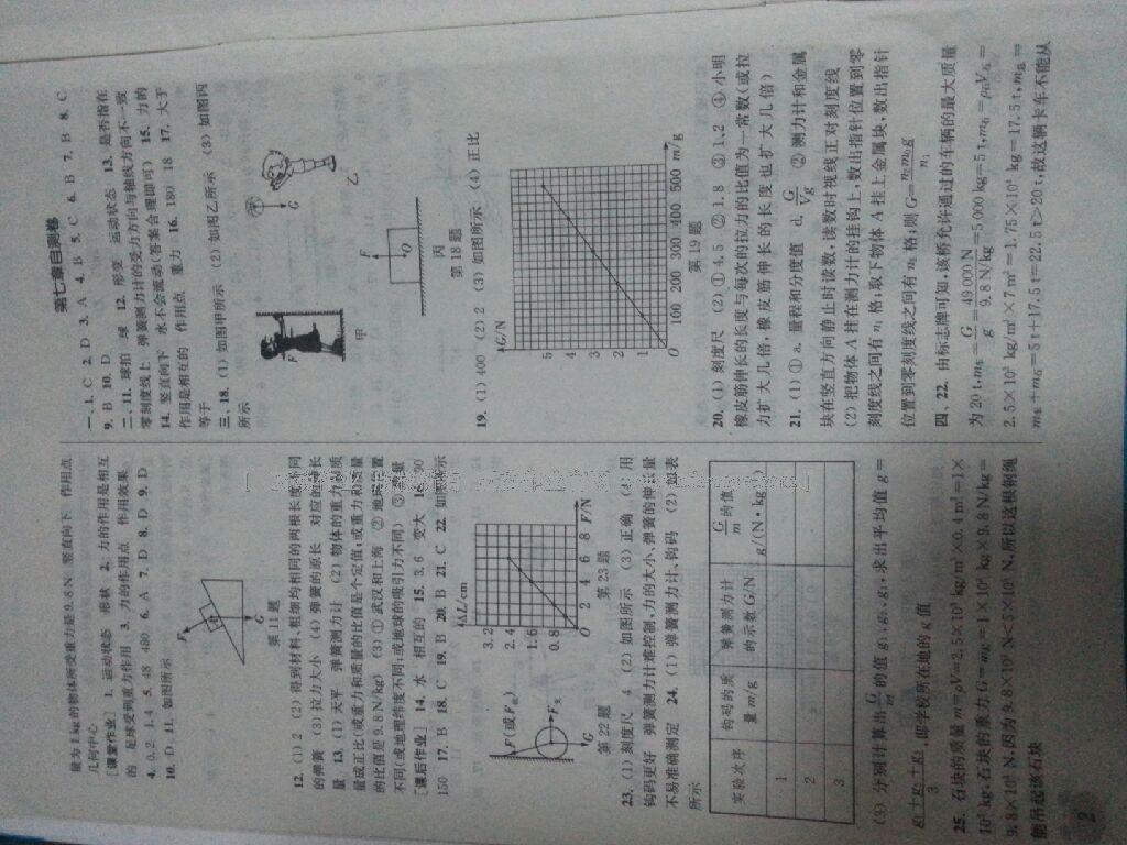 2016年通城學(xué)典課時(shí)作業(yè)本八年級(jí)物理下冊(cè)人教版 第20頁(yè)