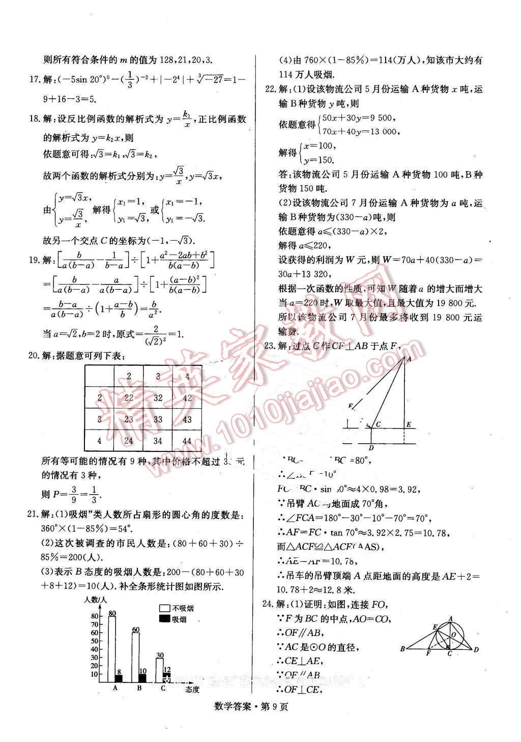 2016年湖南中考必備數(shù)學 第8頁