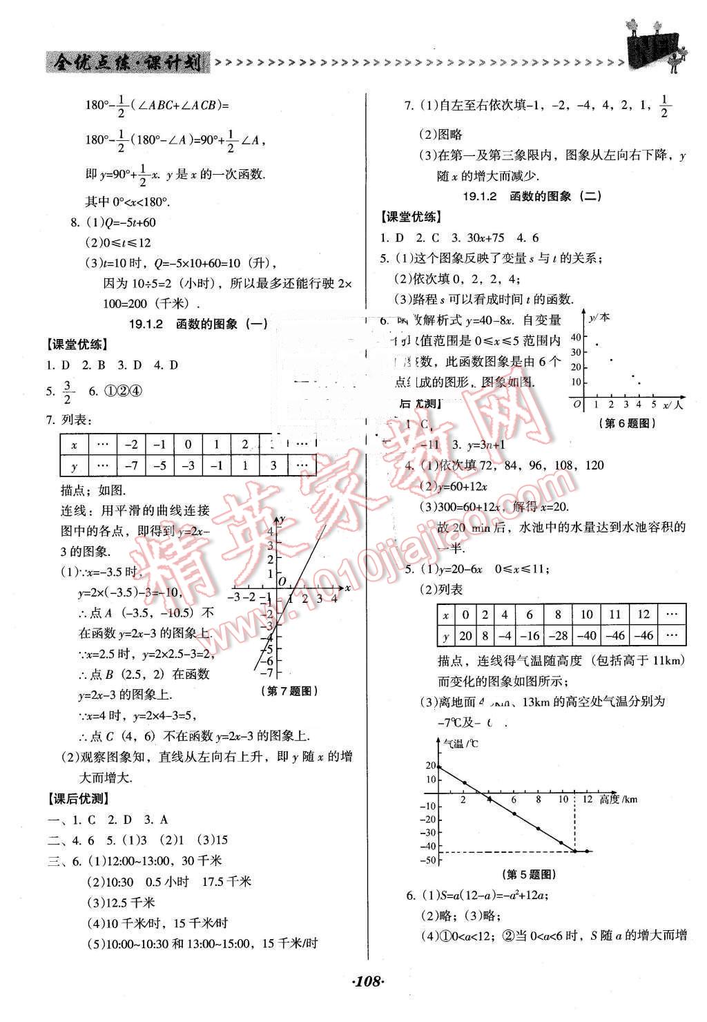 2016年全優(yōu)點(diǎn)練課計(jì)劃八年級(jí)數(shù)學(xué)下冊(cè)人教版 第13頁(yè)