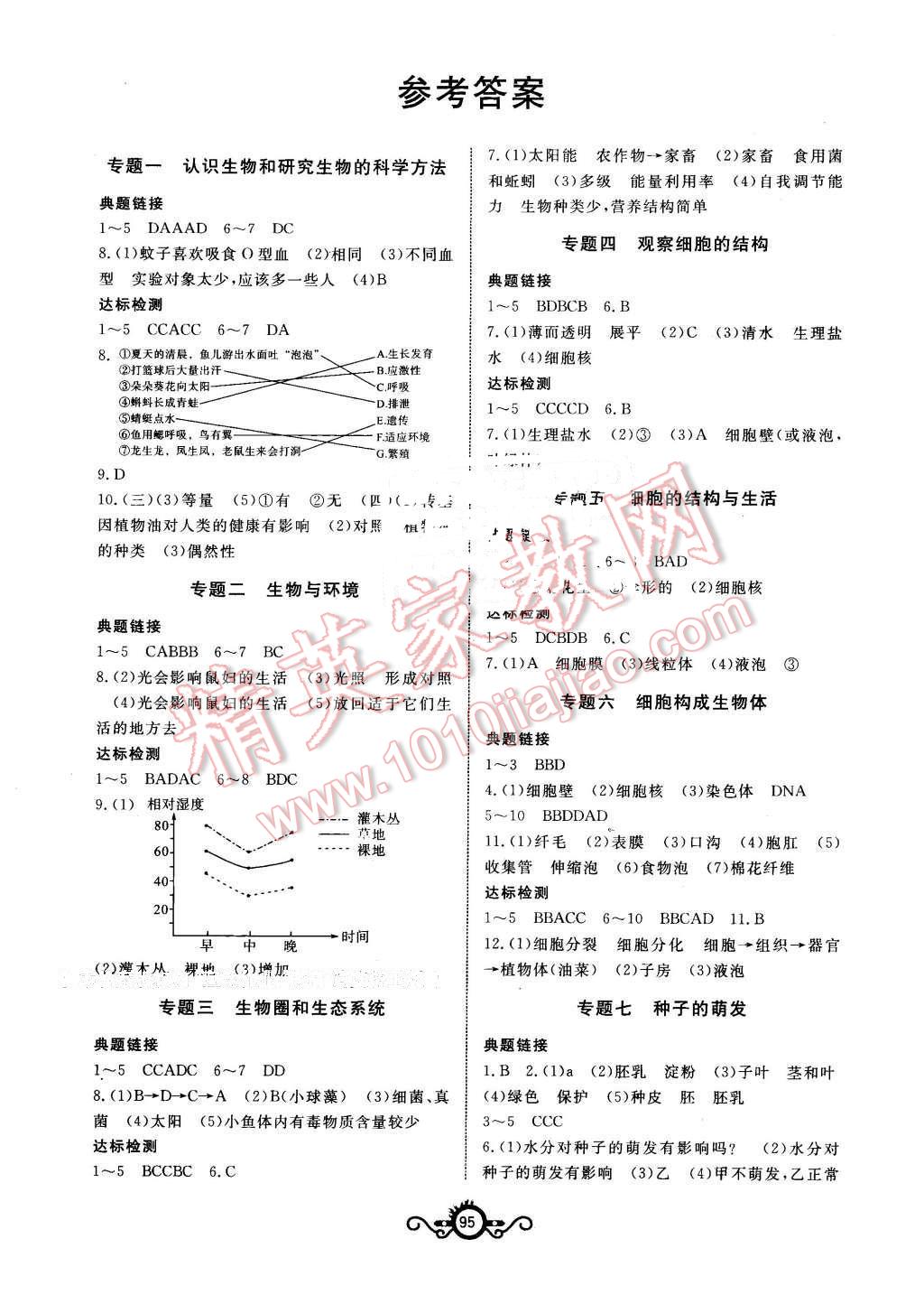 2016年中考先鋒中考總復(fù)習(xí)生物 第1頁