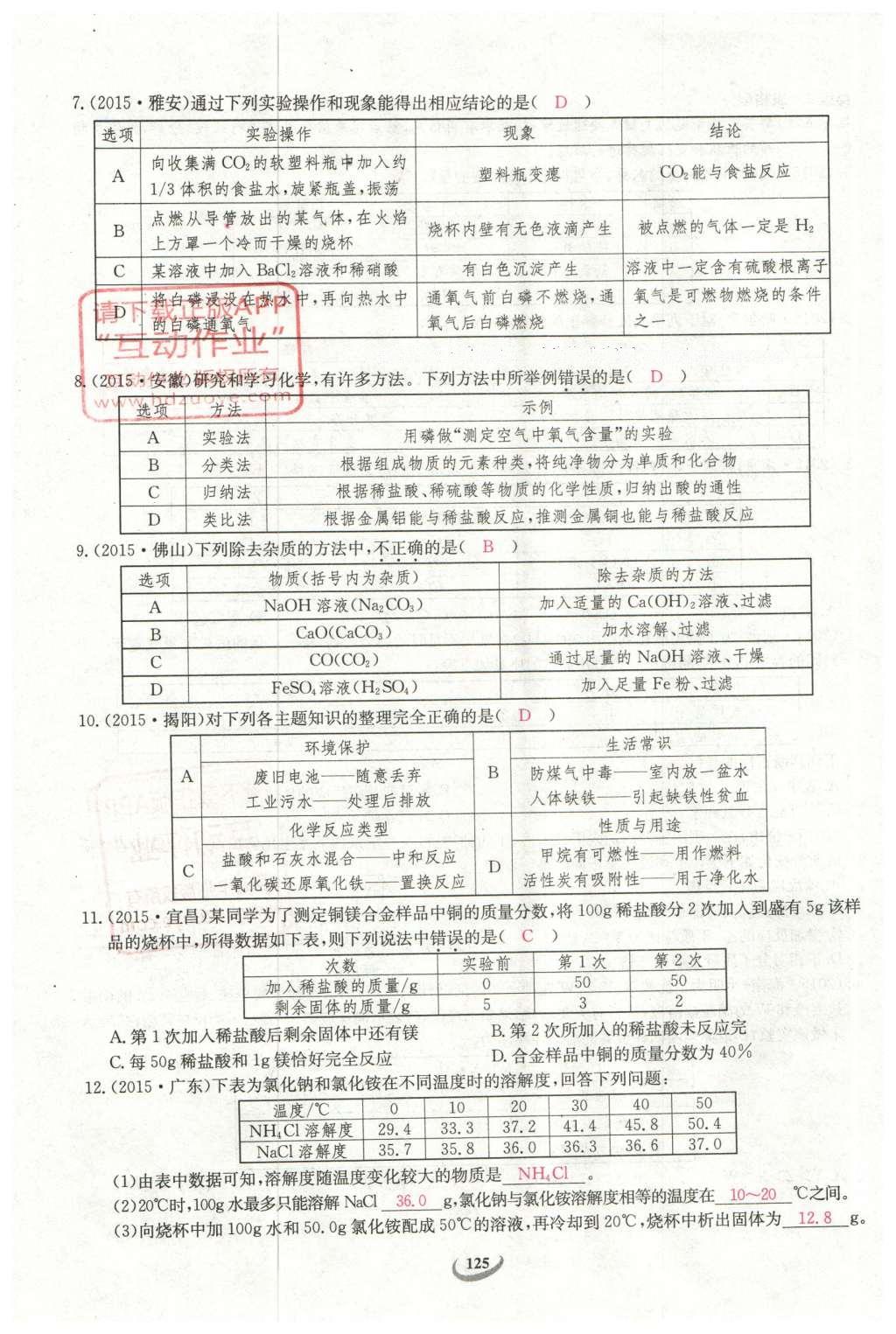 2016年思維新觀察中考化學(xué) 第二部分 題型分析第125頁