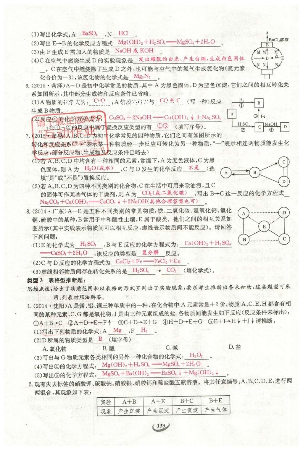 2016年思維新觀察中考化學(xué) 第二部分 題型分析第133頁