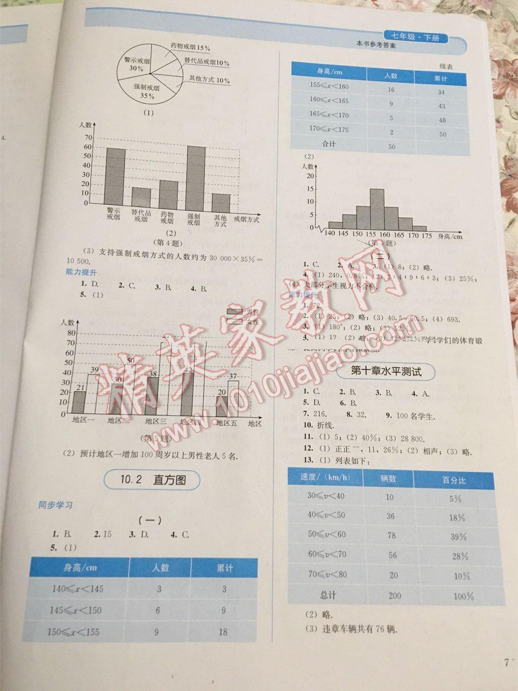 2014年人教金学典同步解析与测评七年级数学下册人教版 第29页