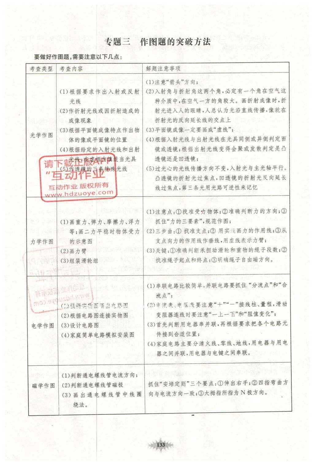 2016年思維新觀察中考物理 第二部分 常見(jiàn)中考題突破方法第26頁(yè)