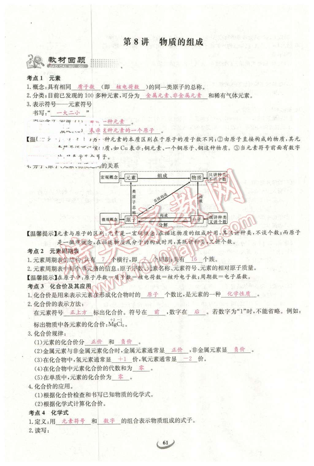 2016年思維新觀察中考化學(xué) 第61頁(yè)