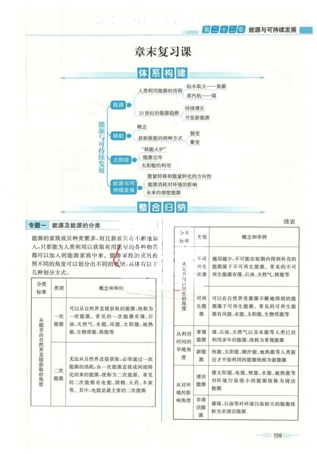 2015年人教金學(xué)典同步解析與測評九年級物理全一冊人教版云南專版 第二十二章 能源與可持續(xù)發(fā)展第25頁