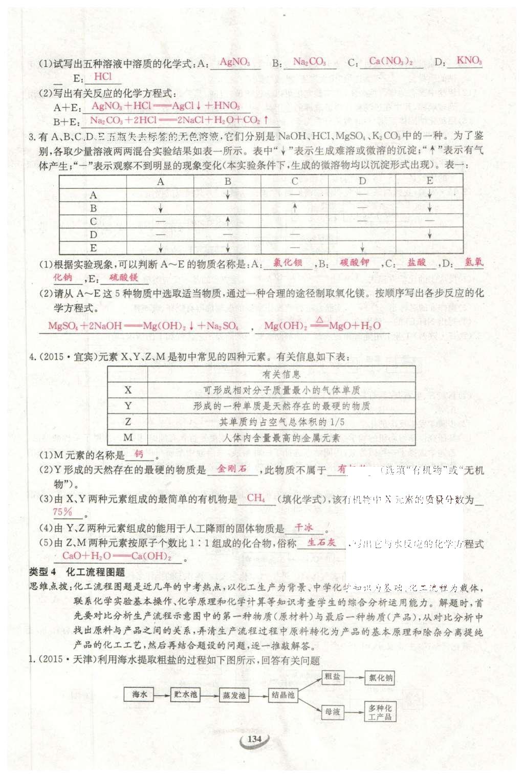 2016年思維新觀察中考化學(xué) 第二部分 題型分析第134頁