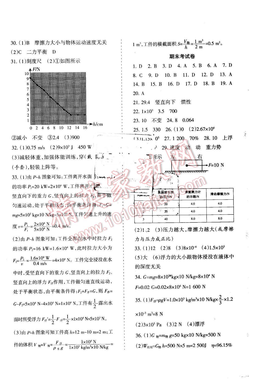 2016年目標(biāo)與檢測(cè)綜合能力達(dá)標(biāo)質(zhì)量檢測(cè)卷八年級(jí)物理下冊(cè)人教版 第8頁(yè)