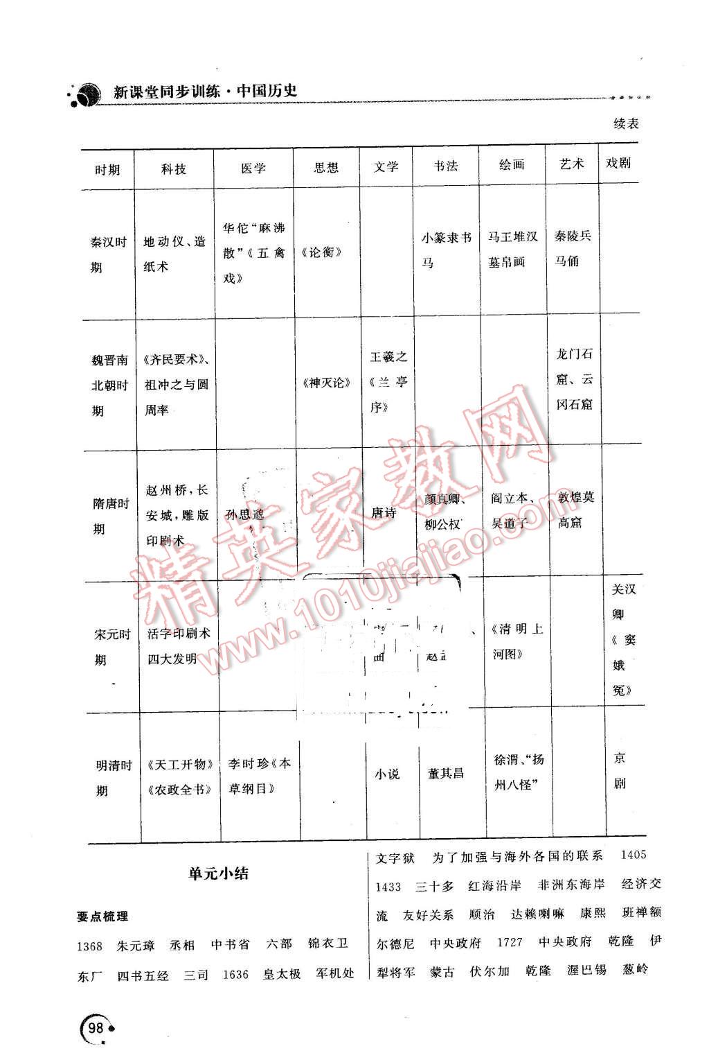 2016年新课堂同步训练七年级历史下册人教版 第13页