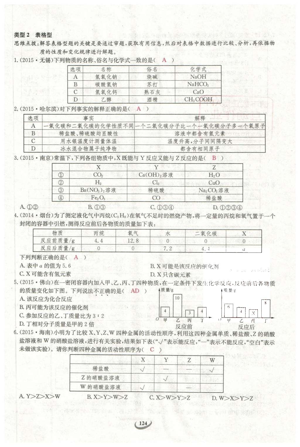 2016年思維新觀察中考化學(xué) 第二部分 題型分析第124頁(yè)