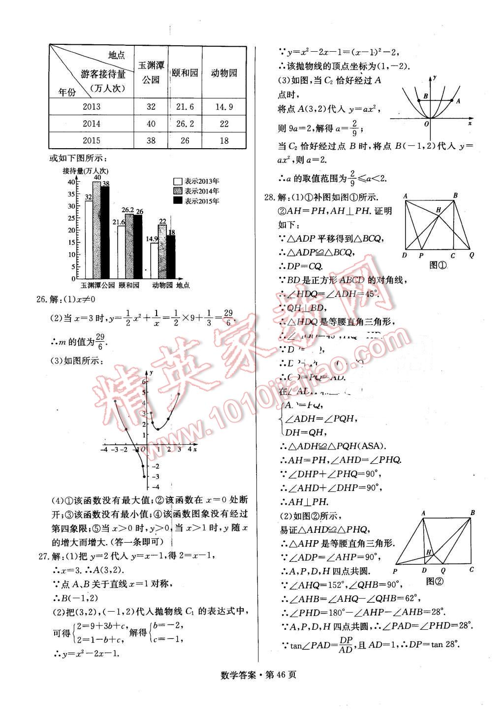 2016年湖南中考必備數學 第45頁