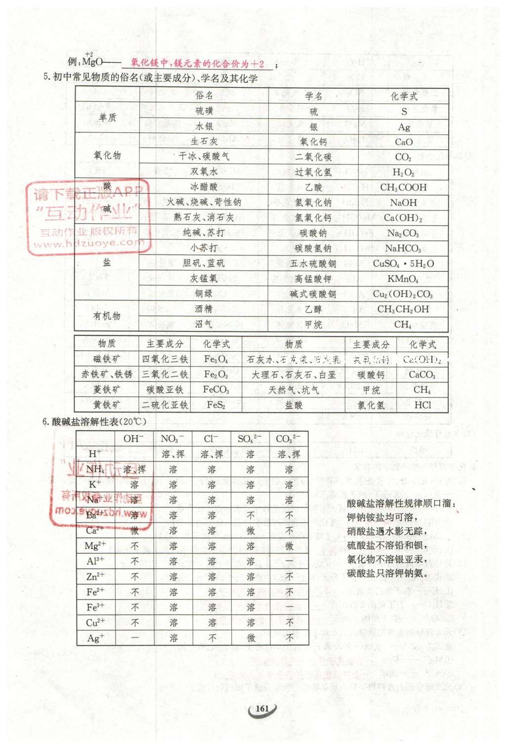 2016年思維新觀察中考化學(xué) 第二部分 題型分析第161頁