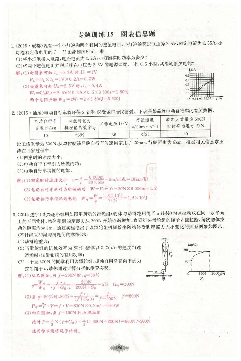 2016年思維新觀察中考物理 第二部分 常見中考題突破方法第49頁