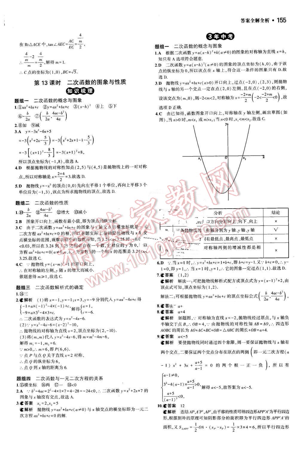 2016年3年中考2年模擬中考數(shù)學(xué) 第15頁(yè)