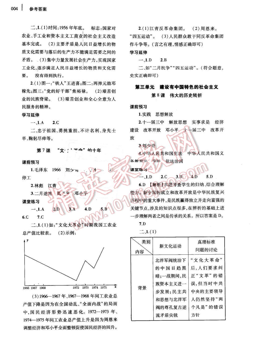 2016年基礎(chǔ)訓(xùn)練八年級(jí)歷史下冊(cè)人教版河南省內(nèi)使用 第4頁(yè)