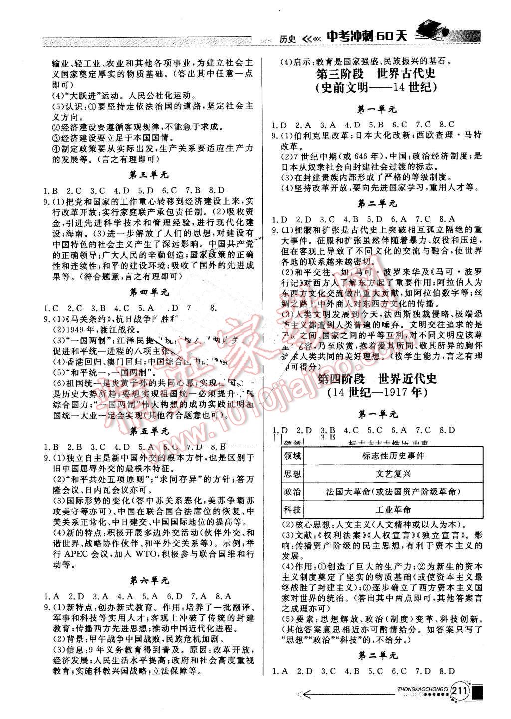 2016年中考沖刺60天歷史新疆專用 第2頁