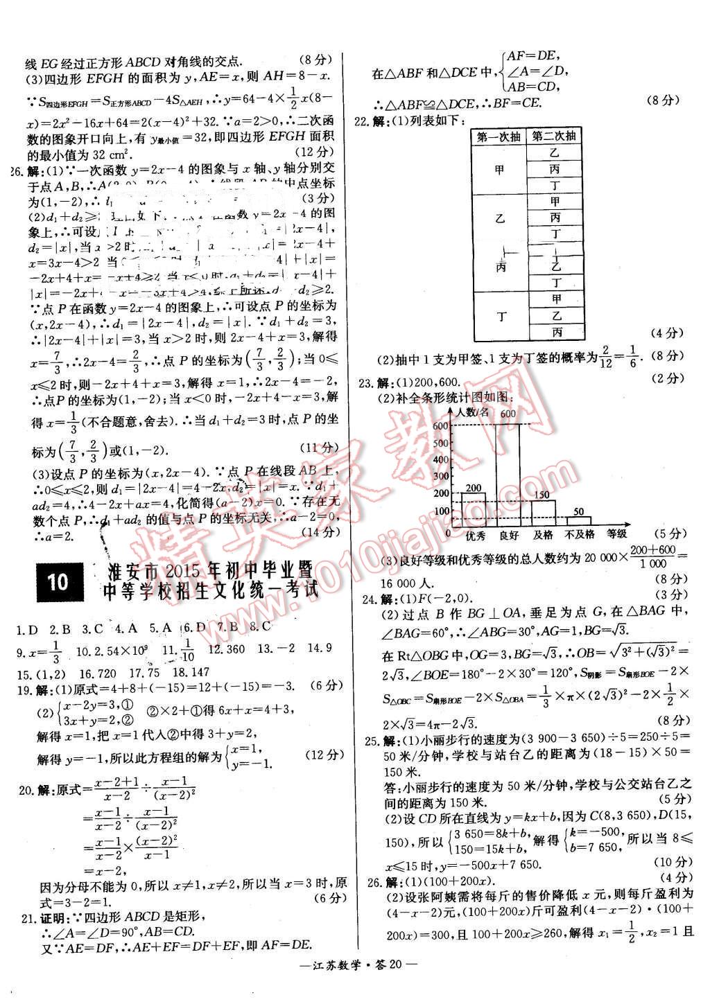 2016年天利38套江苏省13大市中考试题精选数学 第20页