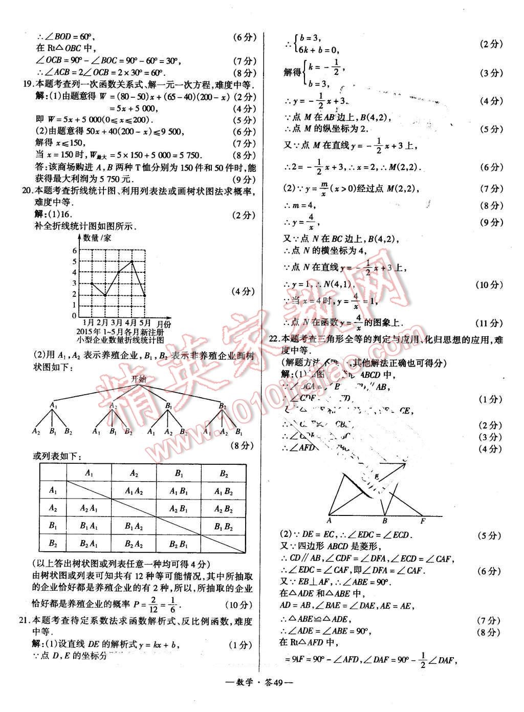 2016年新課標全國中考試題精選精華版數(shù)學 第49頁