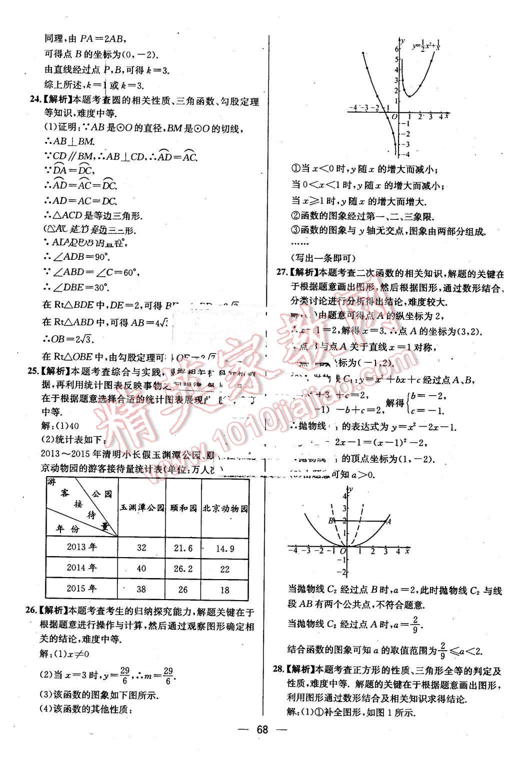 2016年貴州中考中考必備數(shù)學(xué) 第68頁