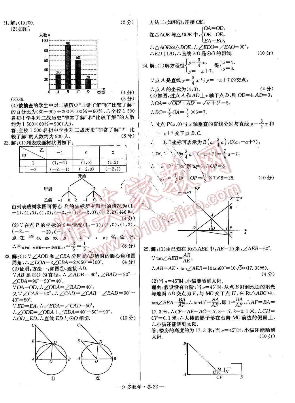 2016年天利38套江苏省13大市中考试题精选数学 第22页