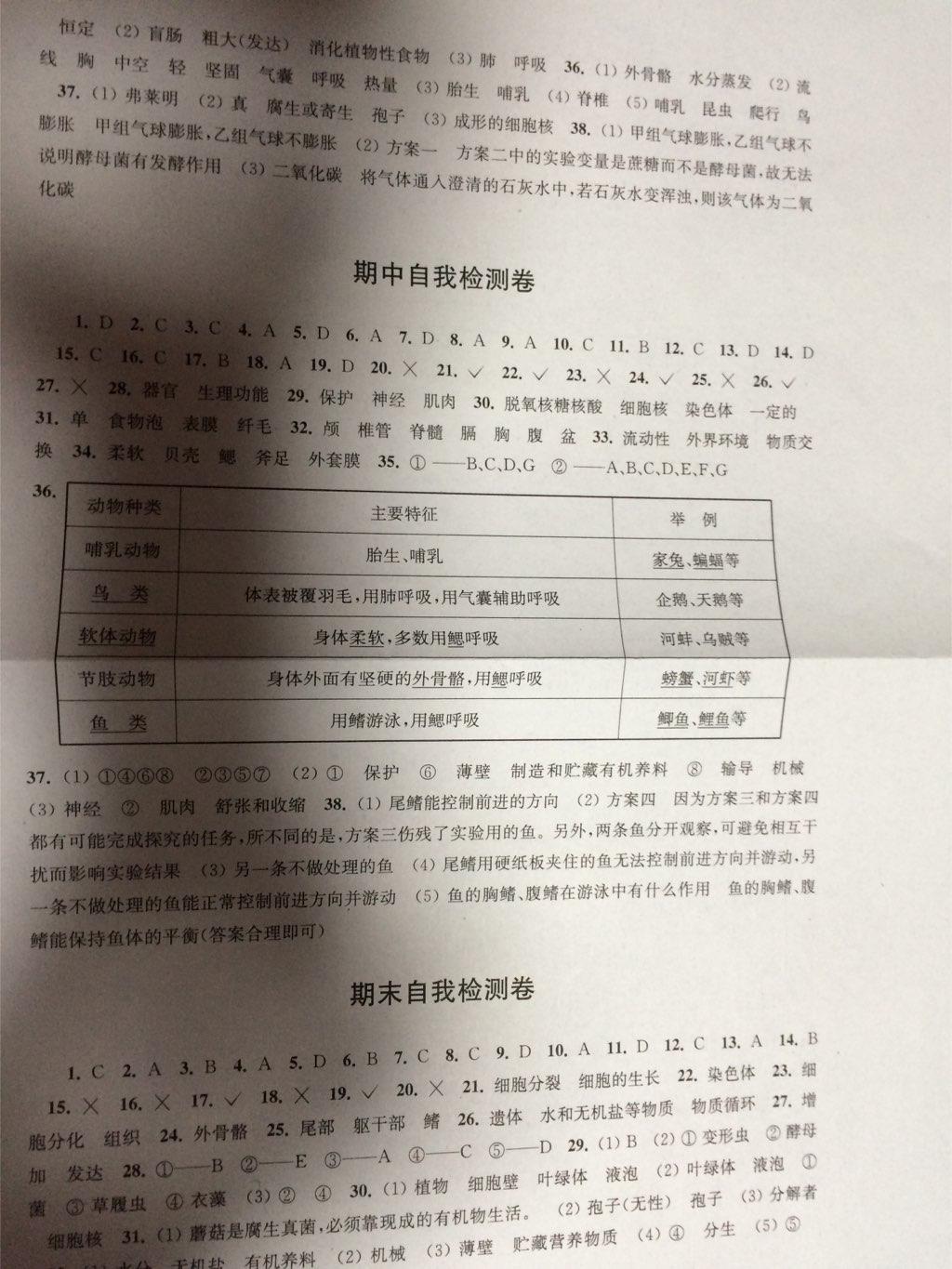 2016年同步练习七年级生物学下册苏科版江苏凤凰科学技术出版社 第15页