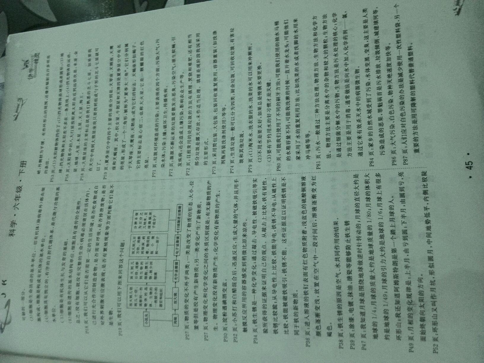 2015年名校练加考六年级科学下册教科版 第12页