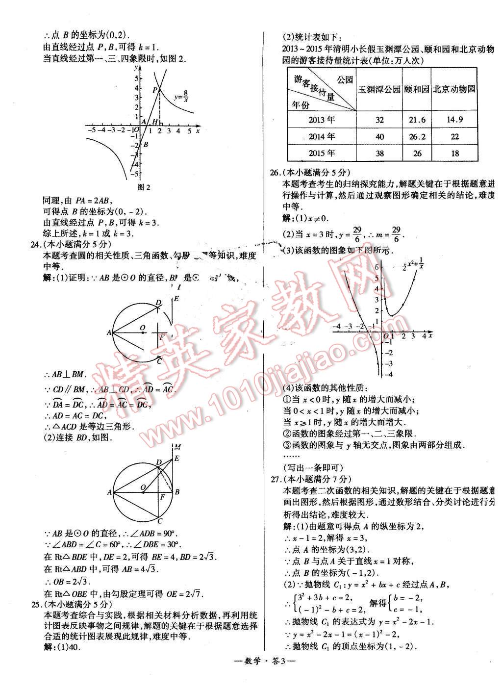 2016年新課標(biāo)全國(guó)中考試題精選精華版數(shù)學(xué) 第3頁(yè)