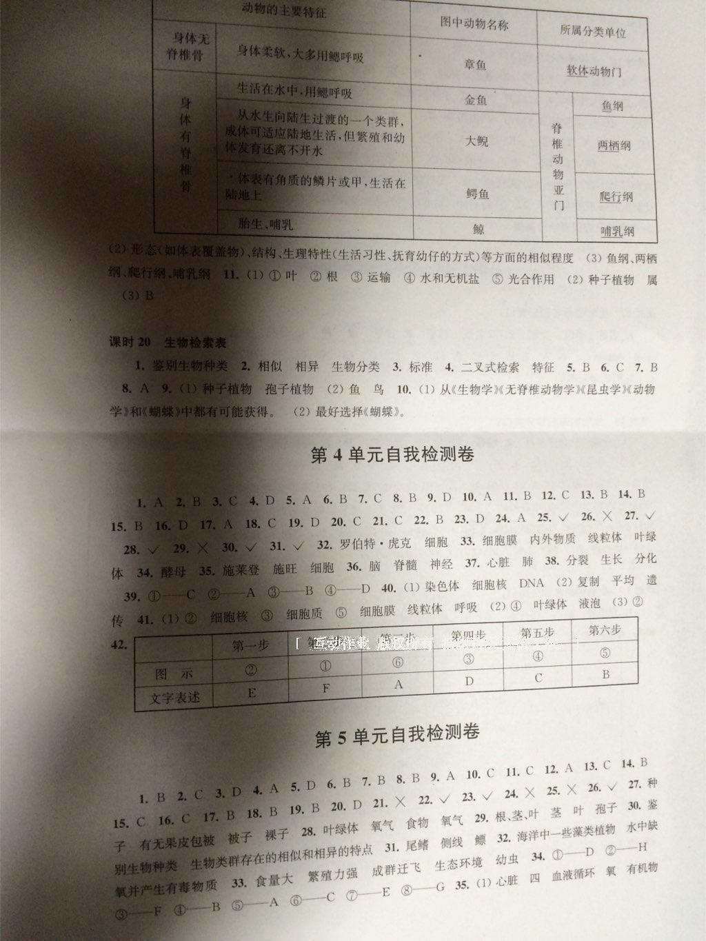 2016年同步练习七年级生物学下册苏科版江苏凤凰科学技术出版社 第18页