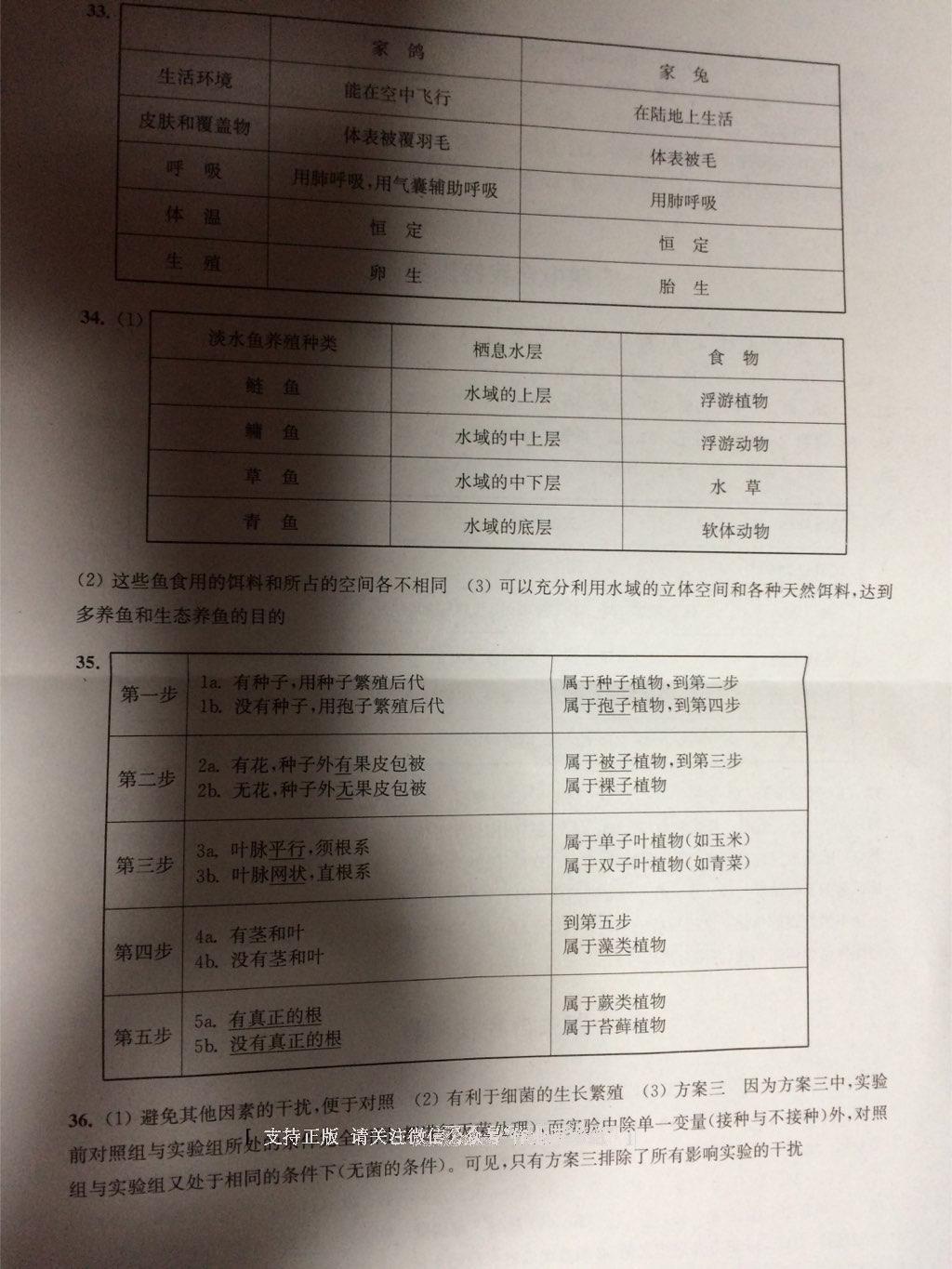 2016年同步练习七年级生物学下册苏科版江苏凤凰科学技术出版社 第17页