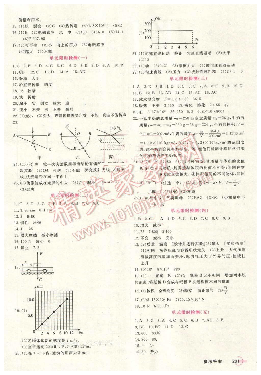 2016年點(diǎn)擊中考中考全程總復(fù)習(xí)物理 第13頁