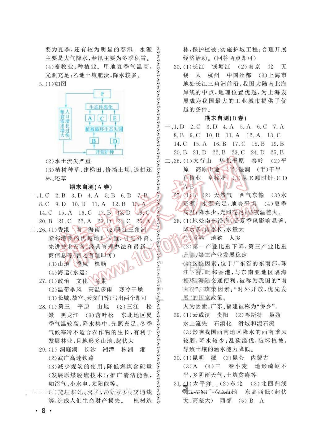 2016年初中卷行知天下八年級生物學地理下冊 第8頁