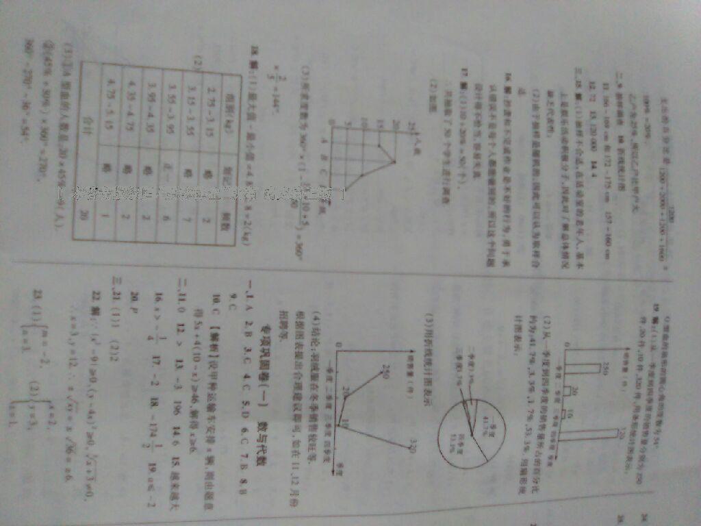 2016年優(yōu)加全能大考卷七年級數(shù)學(xué)下冊人教版 第25頁
