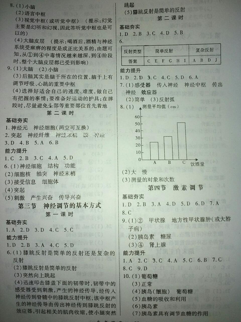 2016年一課一練創(chuàng)新練習(xí)七年級(jí)生物下冊(cè)人教版 第22頁