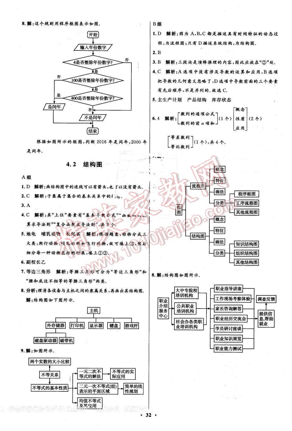 2016年高中同步測控優(yōu)化設計數(shù)學選修1-2人教A版市場版 第32頁