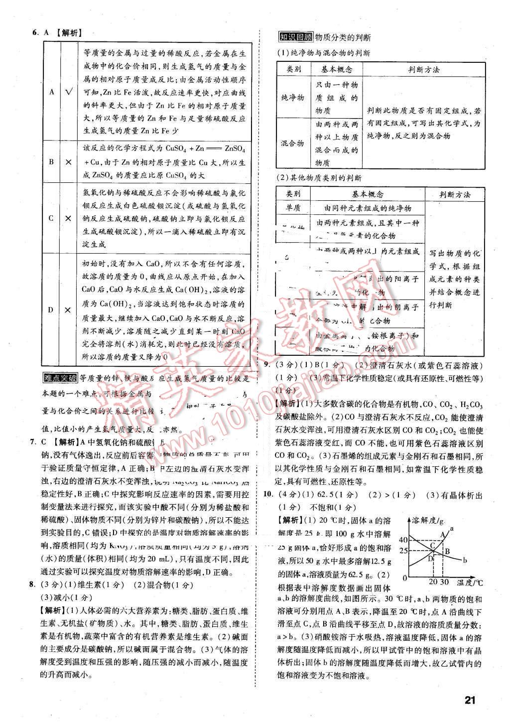 2016年万唯中考预测卷化学陕西专用 第18页