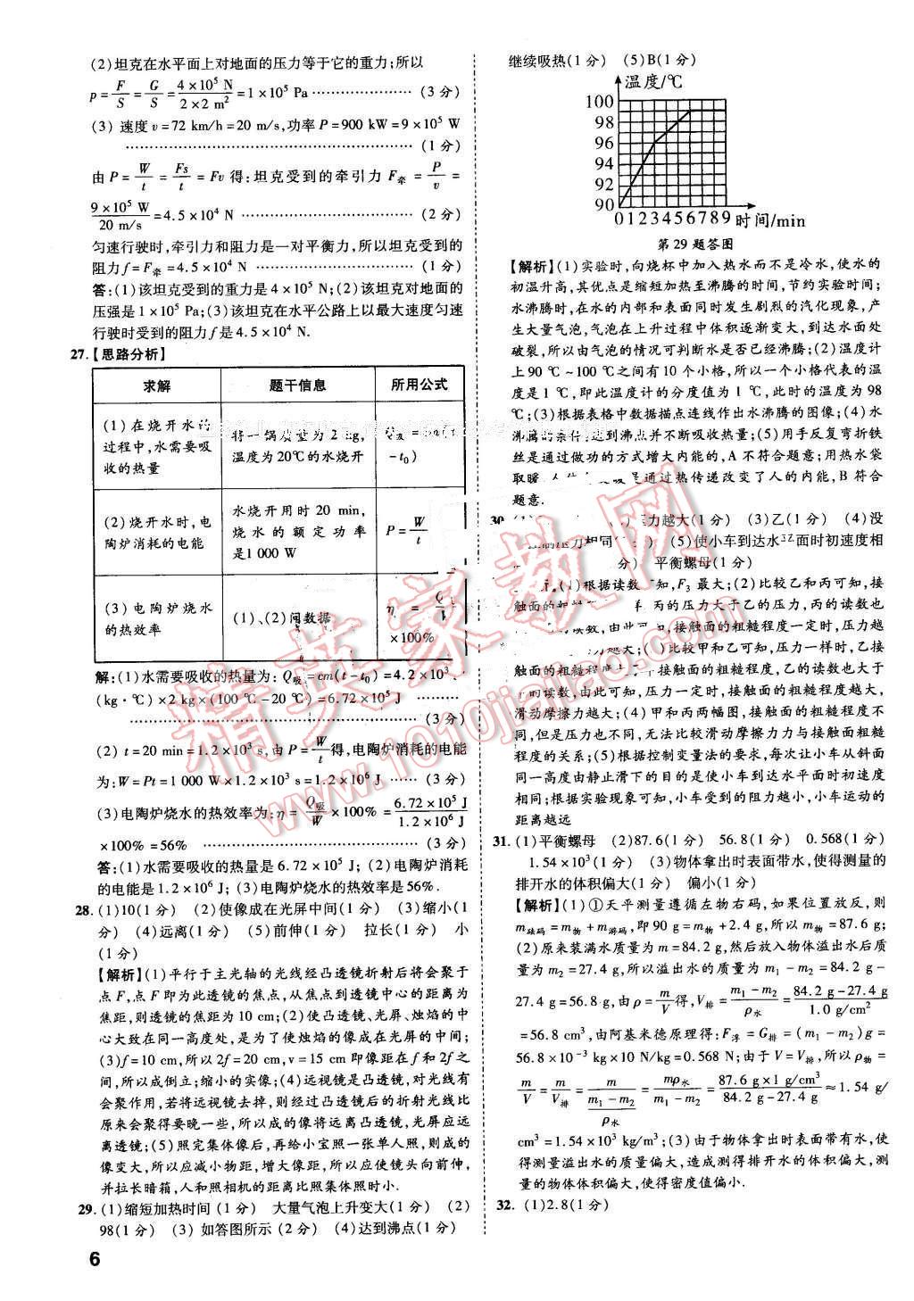 2016年万唯教育抚本铁辽葫中考预测卷终极预测8套卷物理第12年第12版 第5页