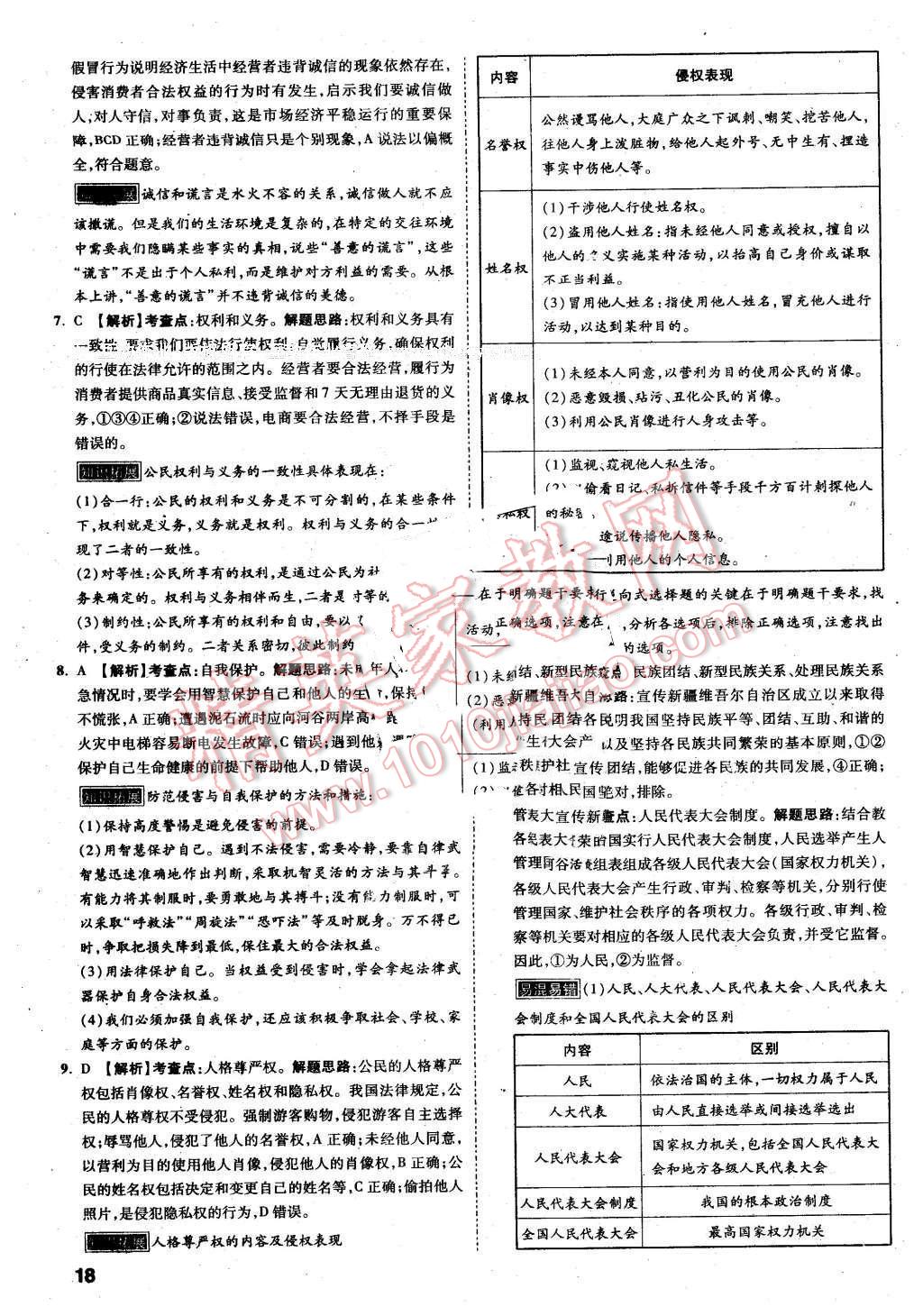 2016年萬唯教育陜西中考預(yù)測卷終極預(yù)測8套卷思想品德第12年第12版 第14頁