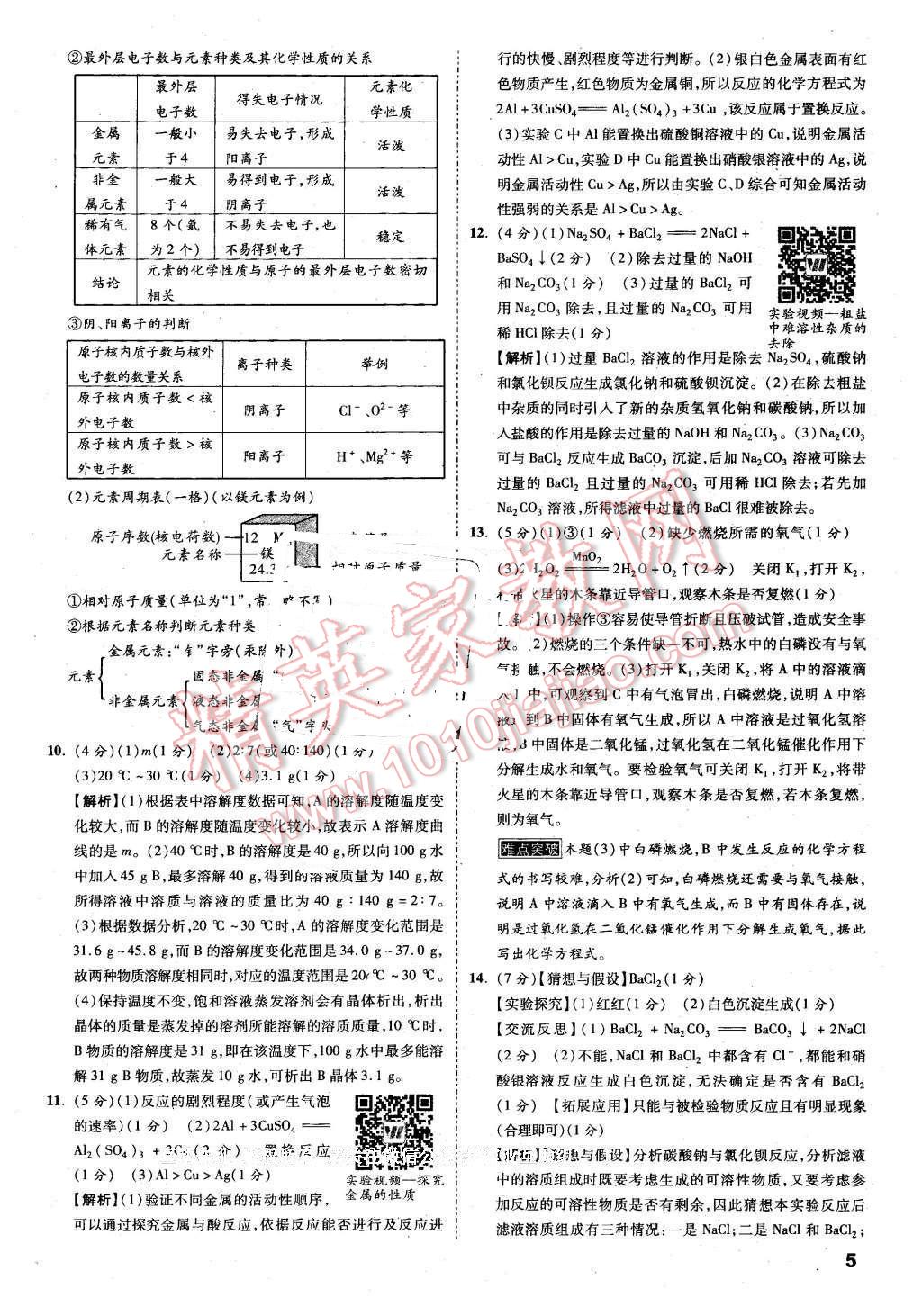 2016年万唯中考预测卷化学陕西专用 第2页