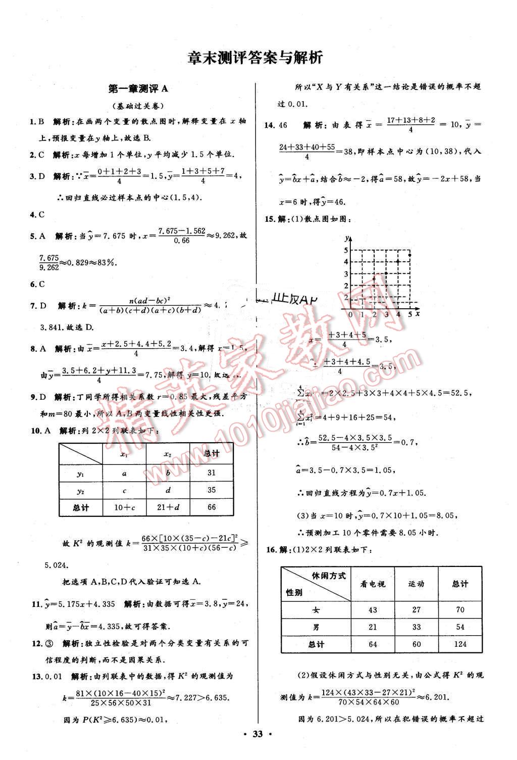 2016年高中同步測(cè)控優(yōu)化設(shè)計(jì)數(shù)學(xué)選修1-2人教A版市場(chǎng)版 第33頁(yè)