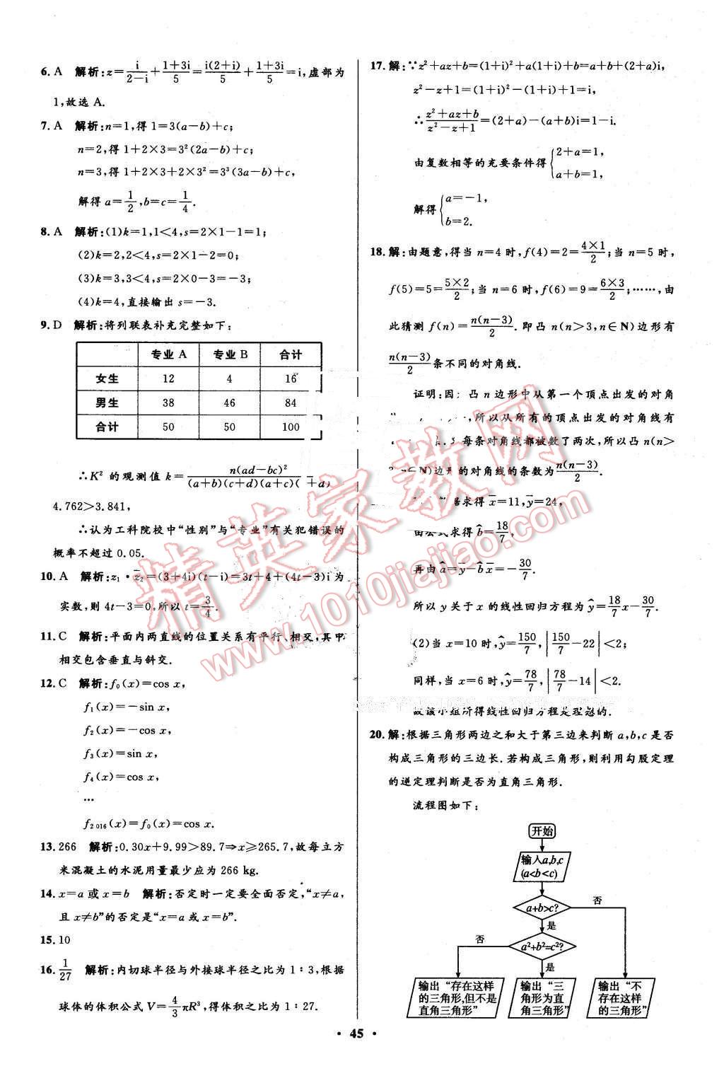 2016年高中同步測(cè)控優(yōu)化設(shè)計(jì)數(shù)學(xué)選修1-2人教A版市場(chǎng)版 第45頁(yè)