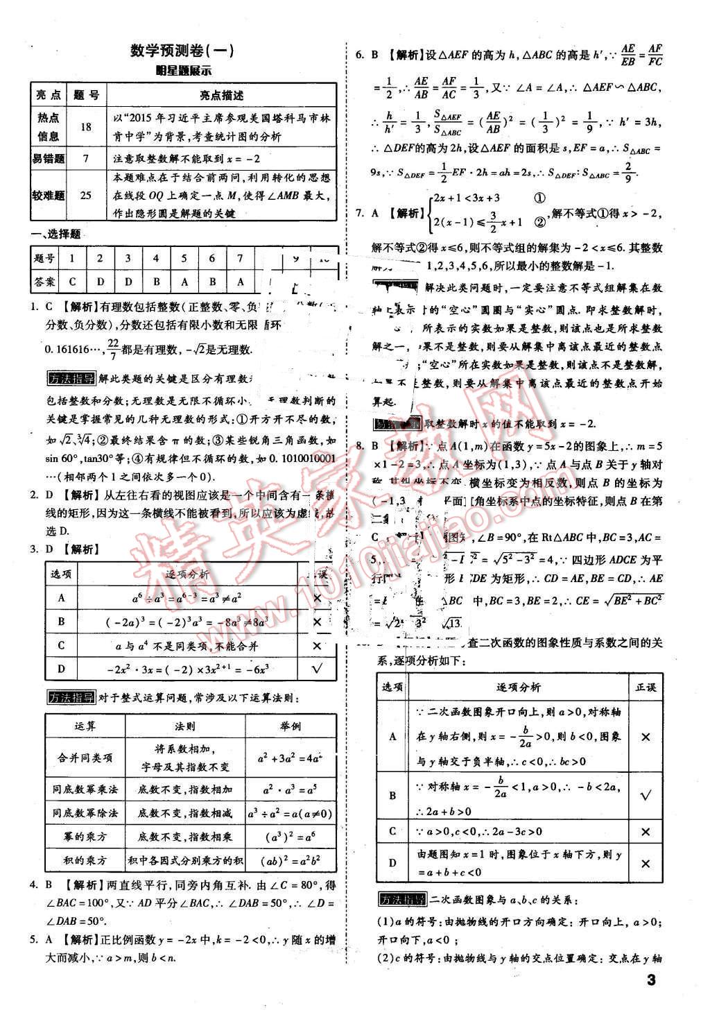 2016年萬唯教育陜西中考預(yù)測卷終極預(yù)測8套卷數(shù)學(xué)第12年第12版 第1頁