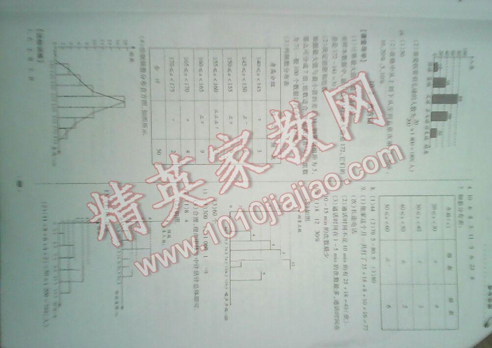 2016年家庭作业七年级数学下册人教版贵州科技出版社 第10页