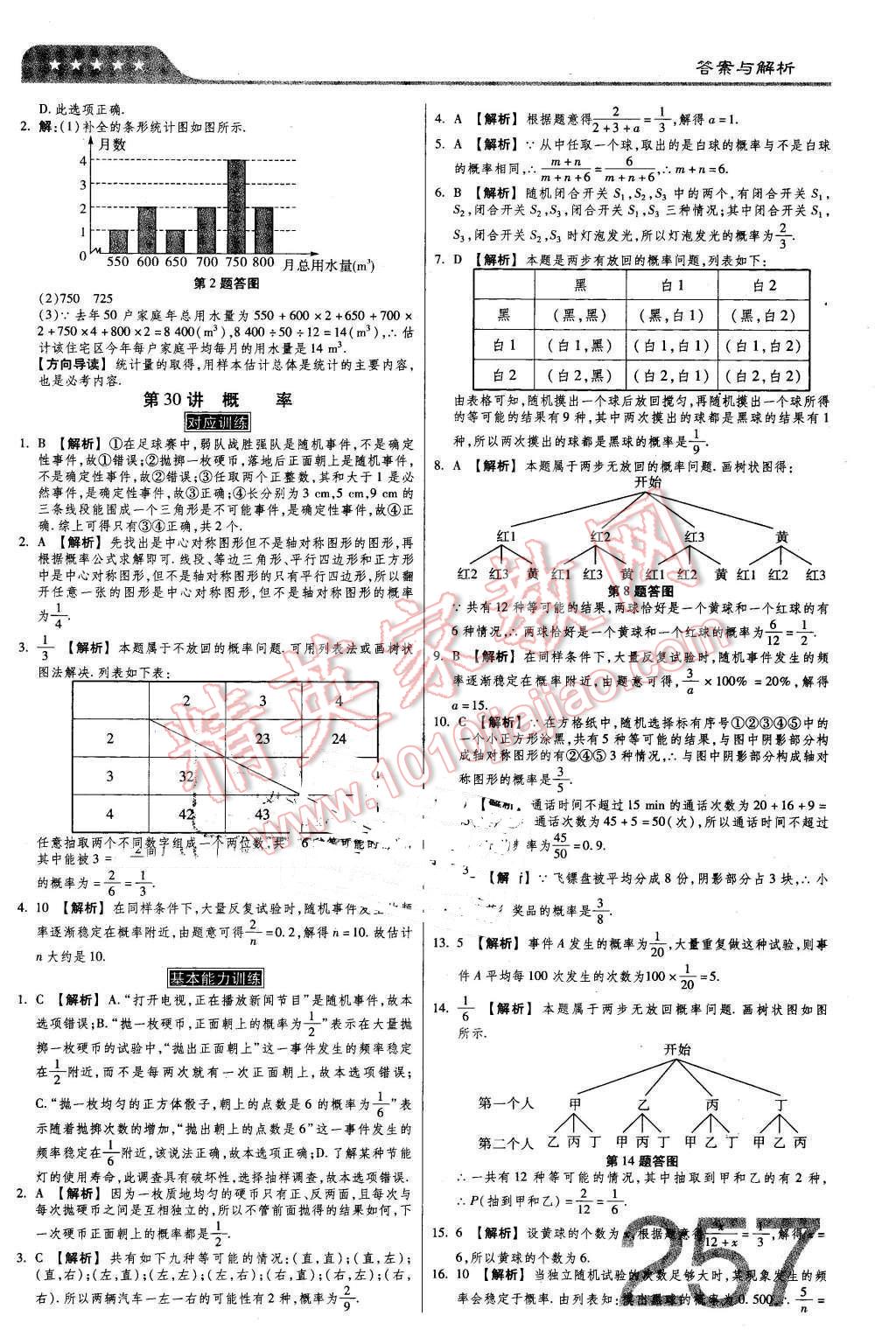 2016年金牌教练赢在燕赵初中总复习数学河北中考专用 第47页